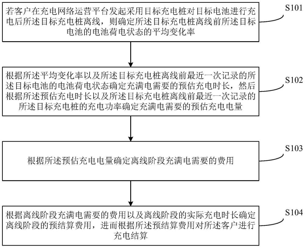 离线实时充电计费方法及装置与流程