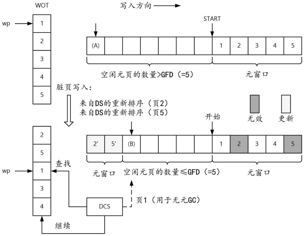 基于闪存的存储器系统及其管理元数据方法与流程