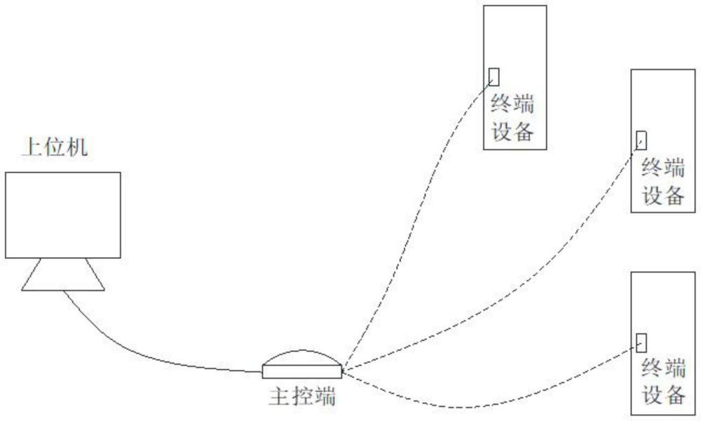 一种继电保护二次屏柜智能防误锁系统及方法与流程