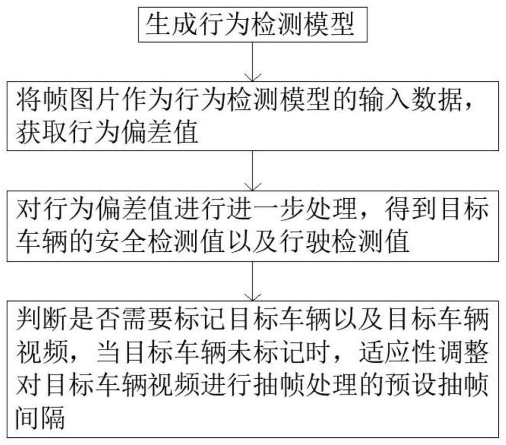 一种基于车辆行为检测的高速交通安全检测系统的制作方法