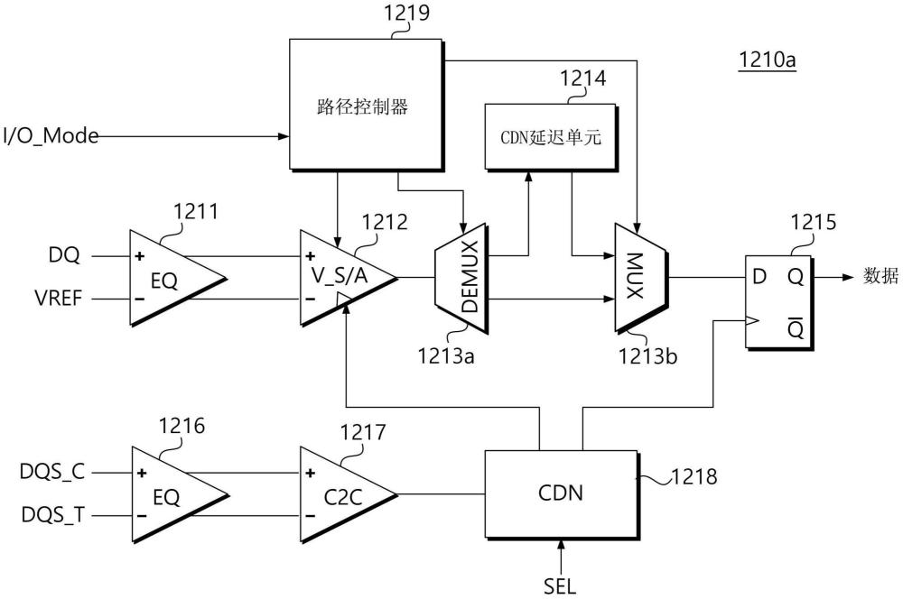 非易失性存储器装置和设置其兼容性的方法与流程