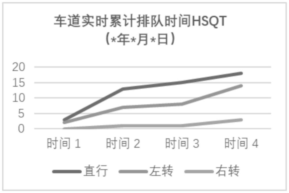 一种道路交通拥堵度实时数据采集与计算方法与流程