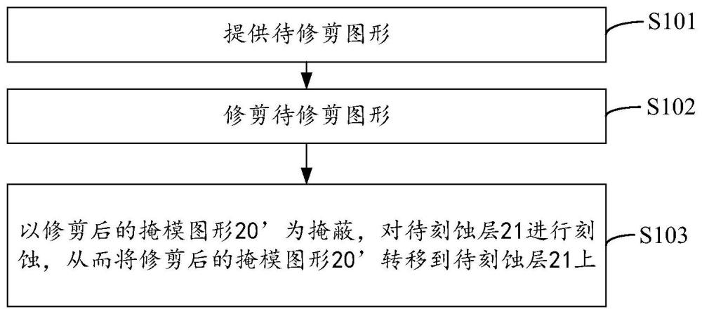 一种图形的修剪方法及等离子体处理装置与流程