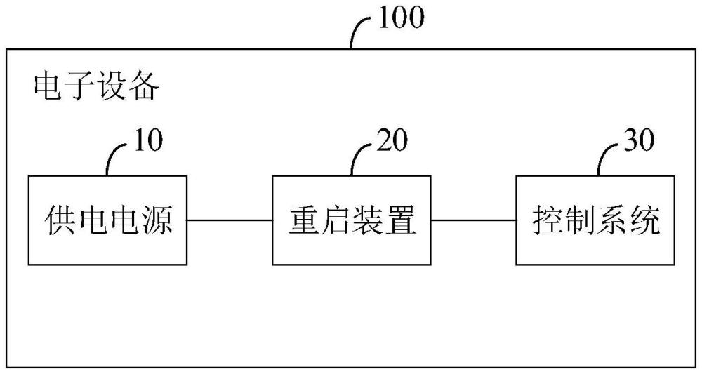 电子设备及重启装置的制作方法