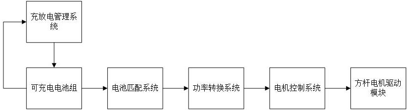 一种基于四节干电池的方杆电机驱动系统的制作方法