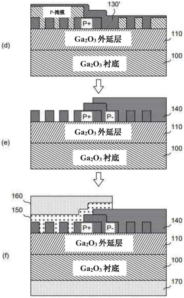 控制氧化镍的载流子浓度的方法和由该方法制造的肖特基二极管与流程