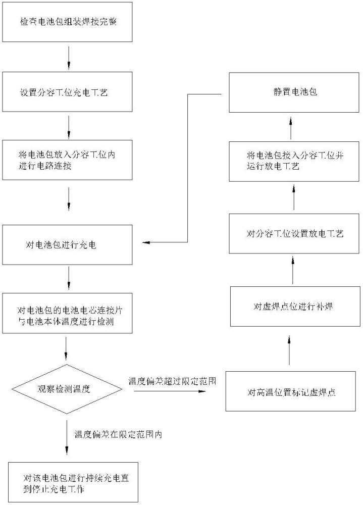 一种锂电池包电芯极柱焊接焊点无损检验方法与流程