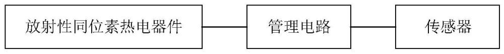 一种基于放射性同位素热电器件的自供电无线传感系统