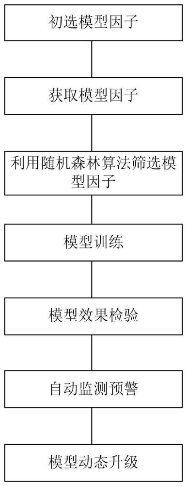 一种融合多源气象资料的大气污染人工智能监测预警方法与流程