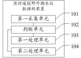 一种实时监测遥报野外潮水位数据的装置及数据处理方法与流程