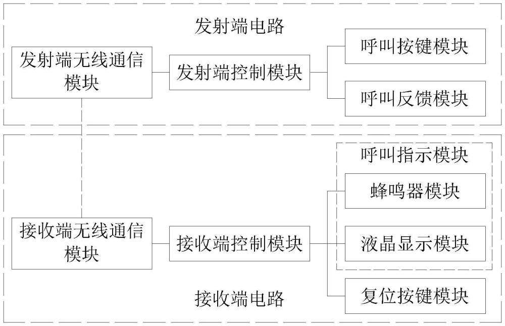 一种无线病床呼叫系统