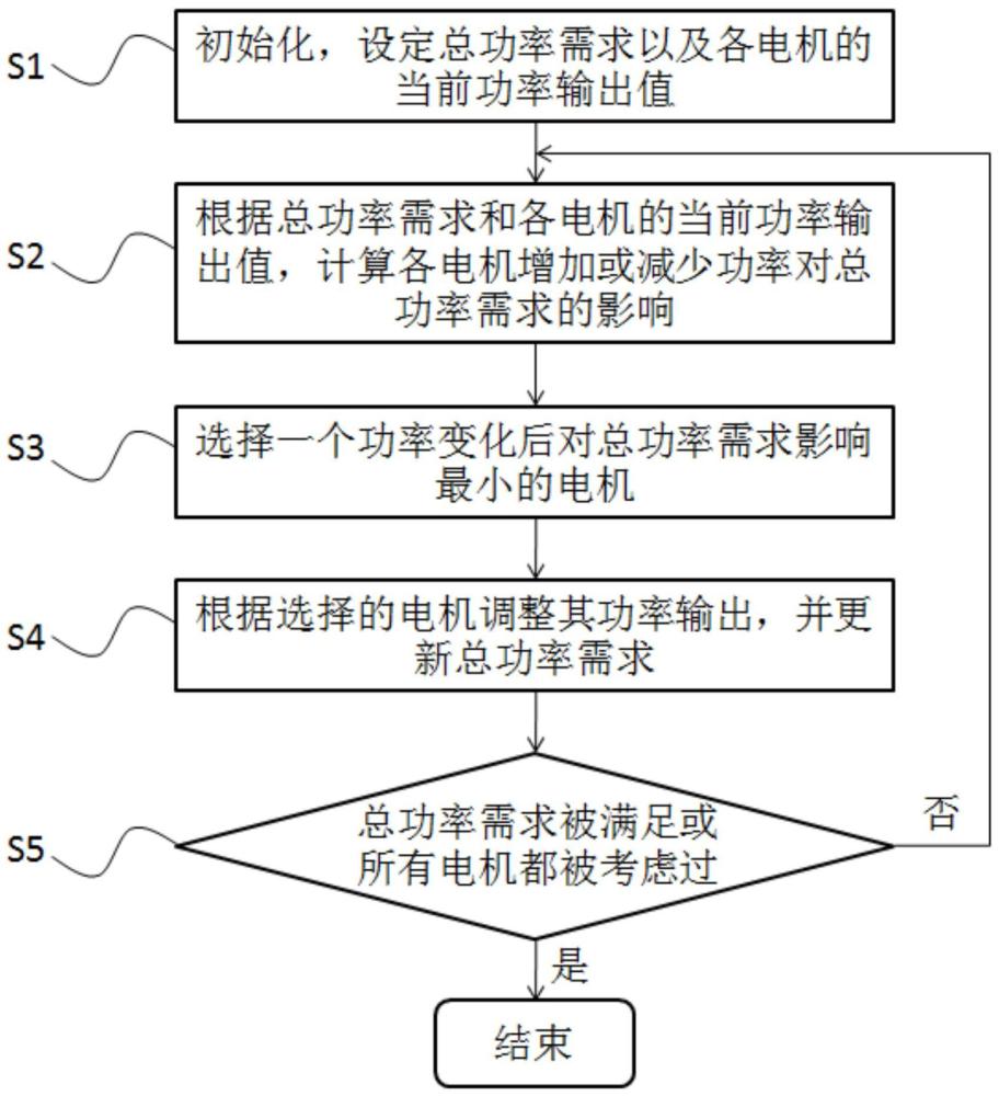 一种基于贪心算法合成重力储能多电机并网的方法与流程