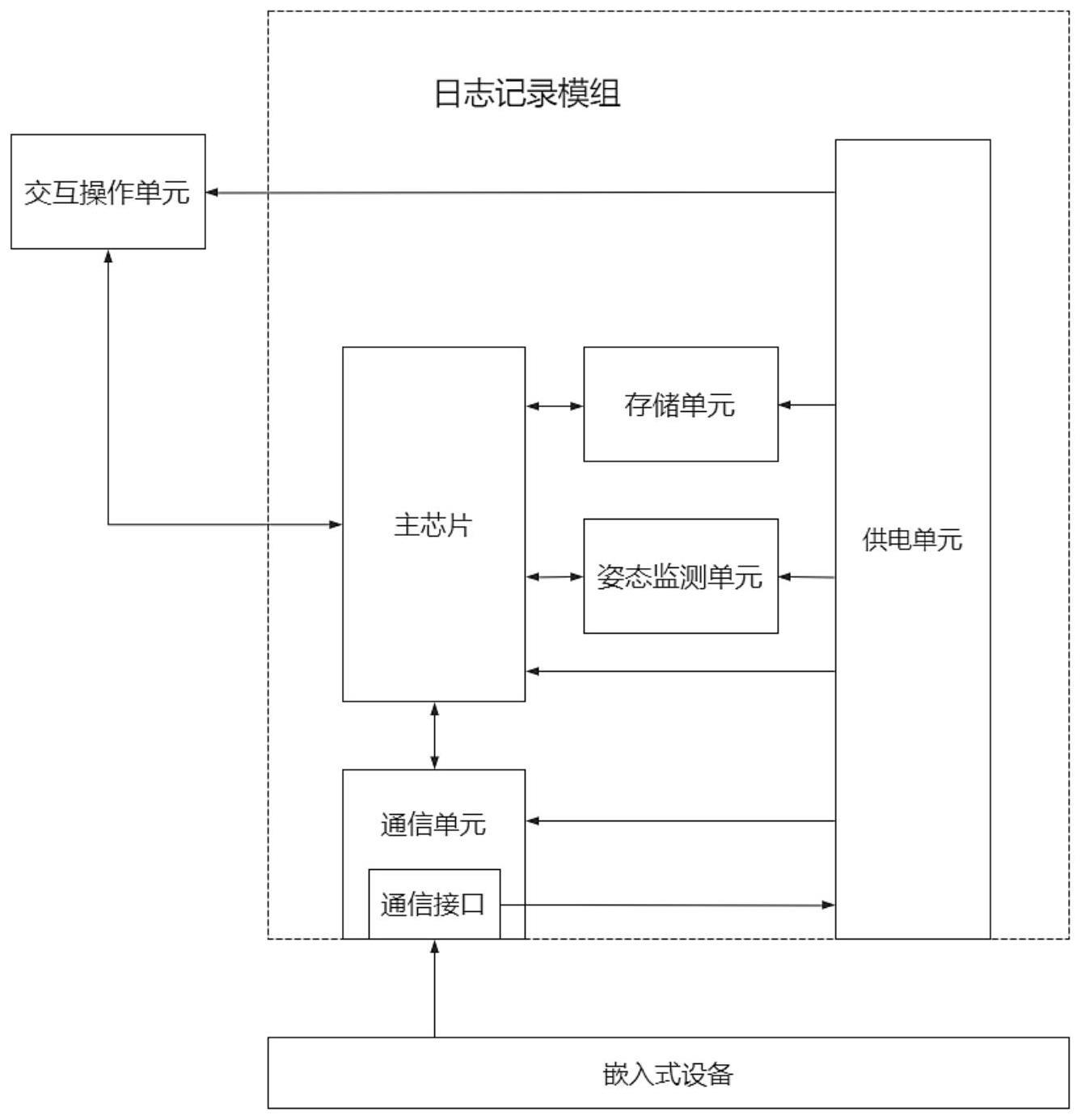 一种外置式日志记录装置