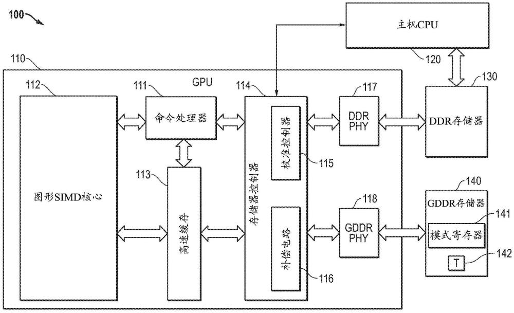 存储器接口电压和温度（VT）漂移的补偿方法与流程