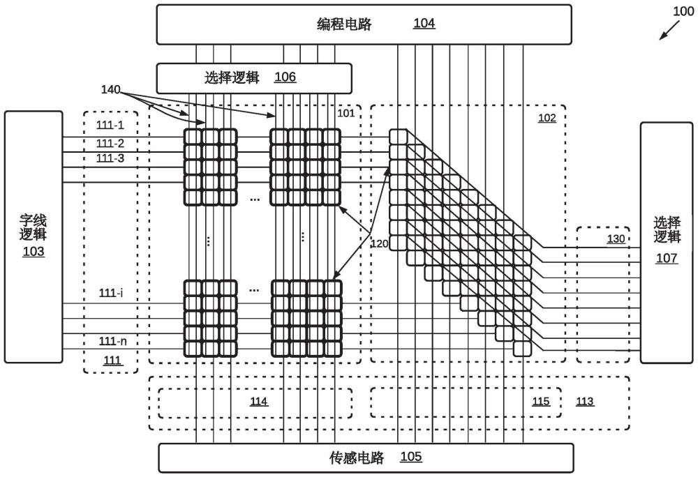 用于执行卷积操作的交叉开关电路的制作方法