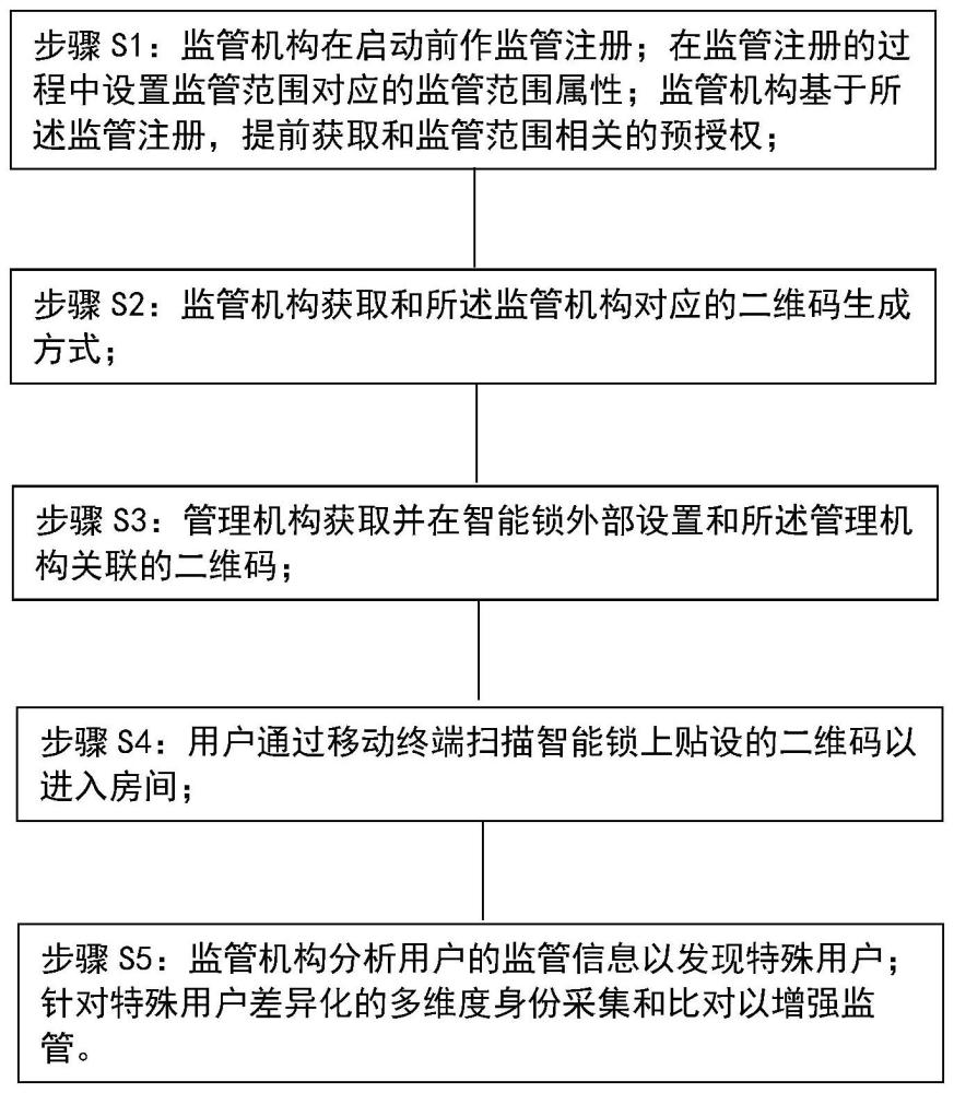 一种基于二维码的智能门锁安装识别方法和系统与流程