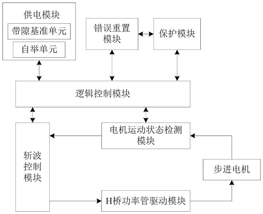 一种步进电机的斩波恒流控制电路及其方法与流程