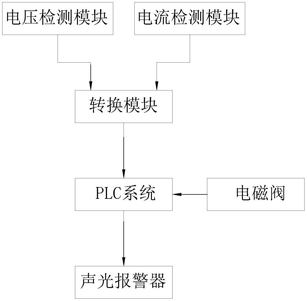 一种漆包线退火炉报警系统的制作方法