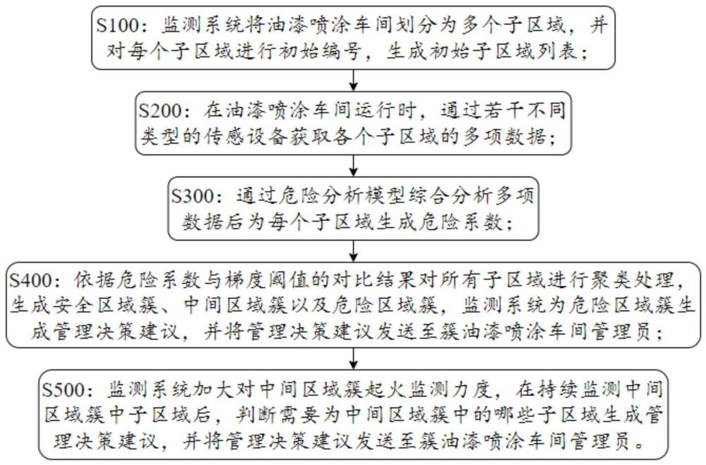 一种高冒区自然发火危险性监测方法及其系统与流程