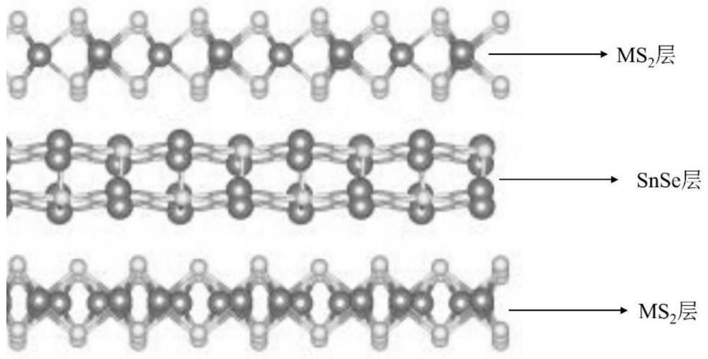 SnSe-MS2错层硫化物材料及制备方法、应用和钠离子电池