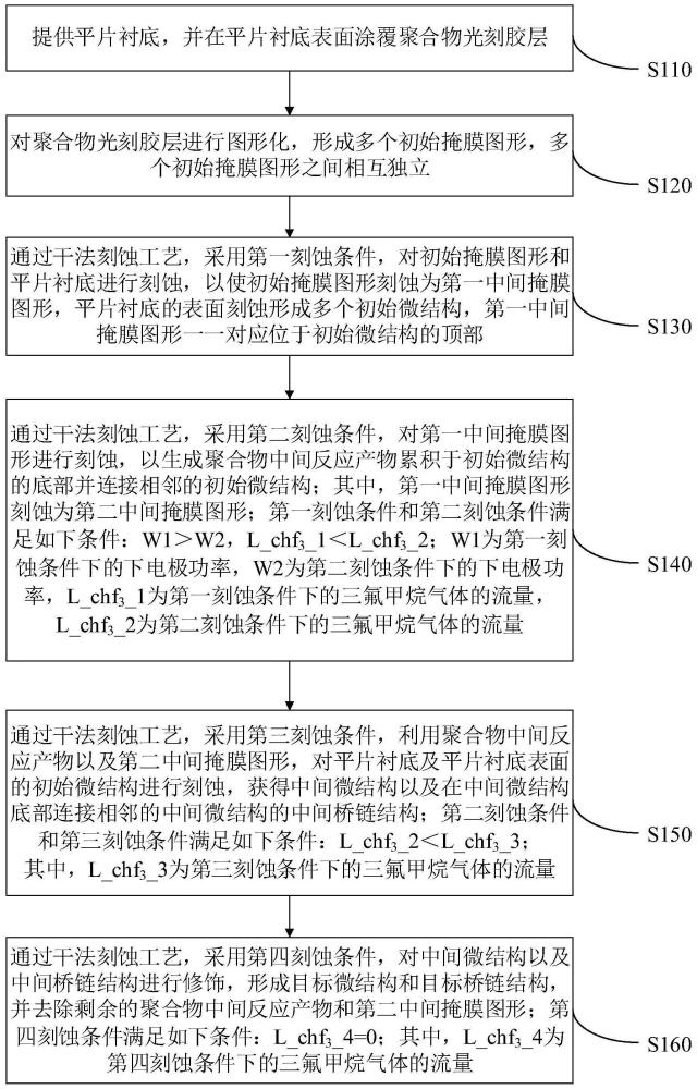 一种桥链型图形化衬底的制备方法及桥链型图形化衬底与流程