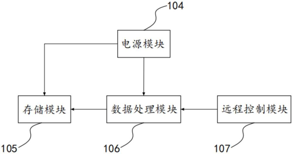 一种门禁系统屏门控制设备的制作方法