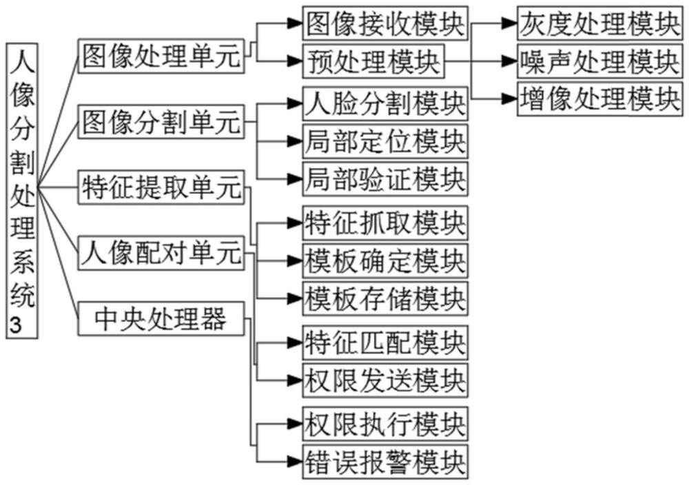 一种人脸特征分割处理的人像锁的制作方法