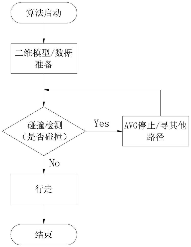 一种基于二维碰撞检测算法的AGV交通管制方法与流程