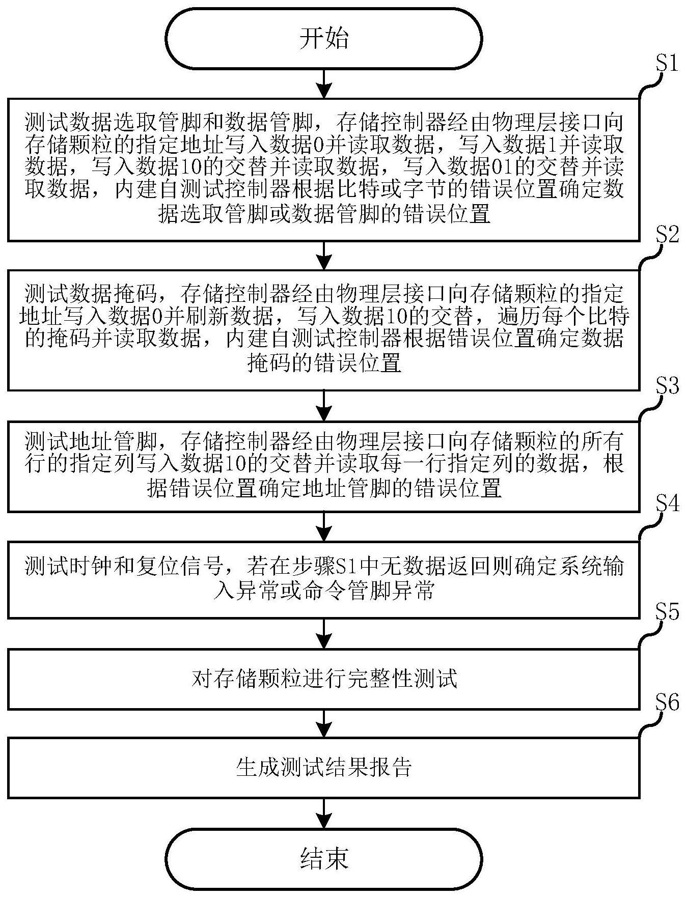 存储控制器内建自测试的系统的制作方法