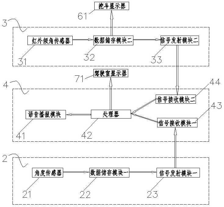 一种路基边坡刷坡作业预警装置的制作方法