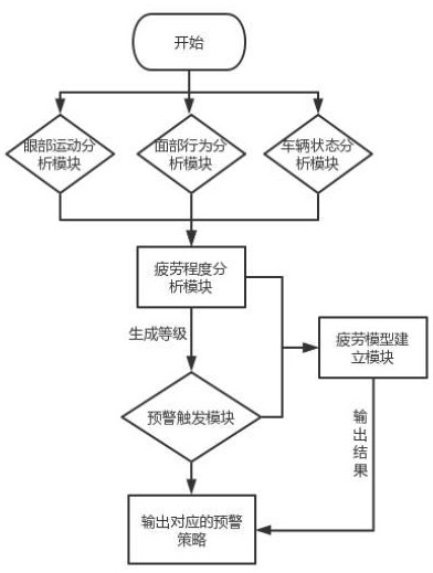 一种具有事故监测预警功能的行车记录仪的制作方法