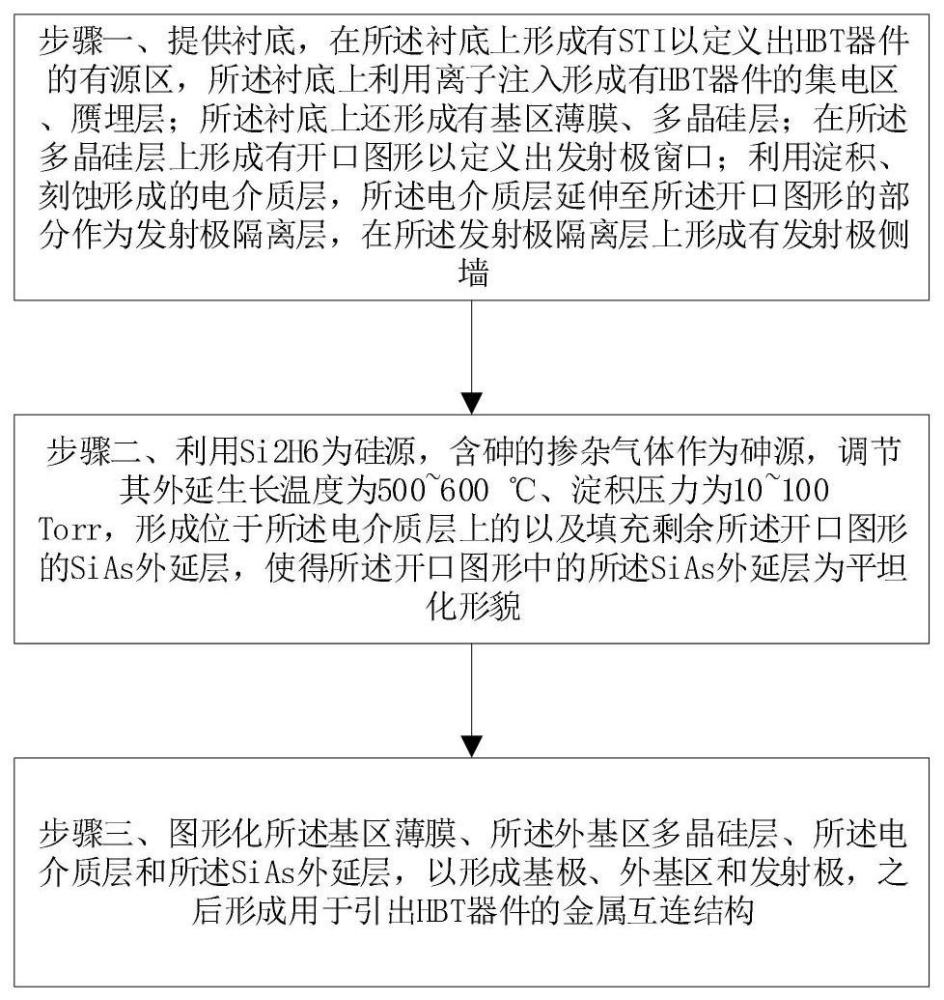 改善非选择外延发射极形貌和电阻的方法与流程