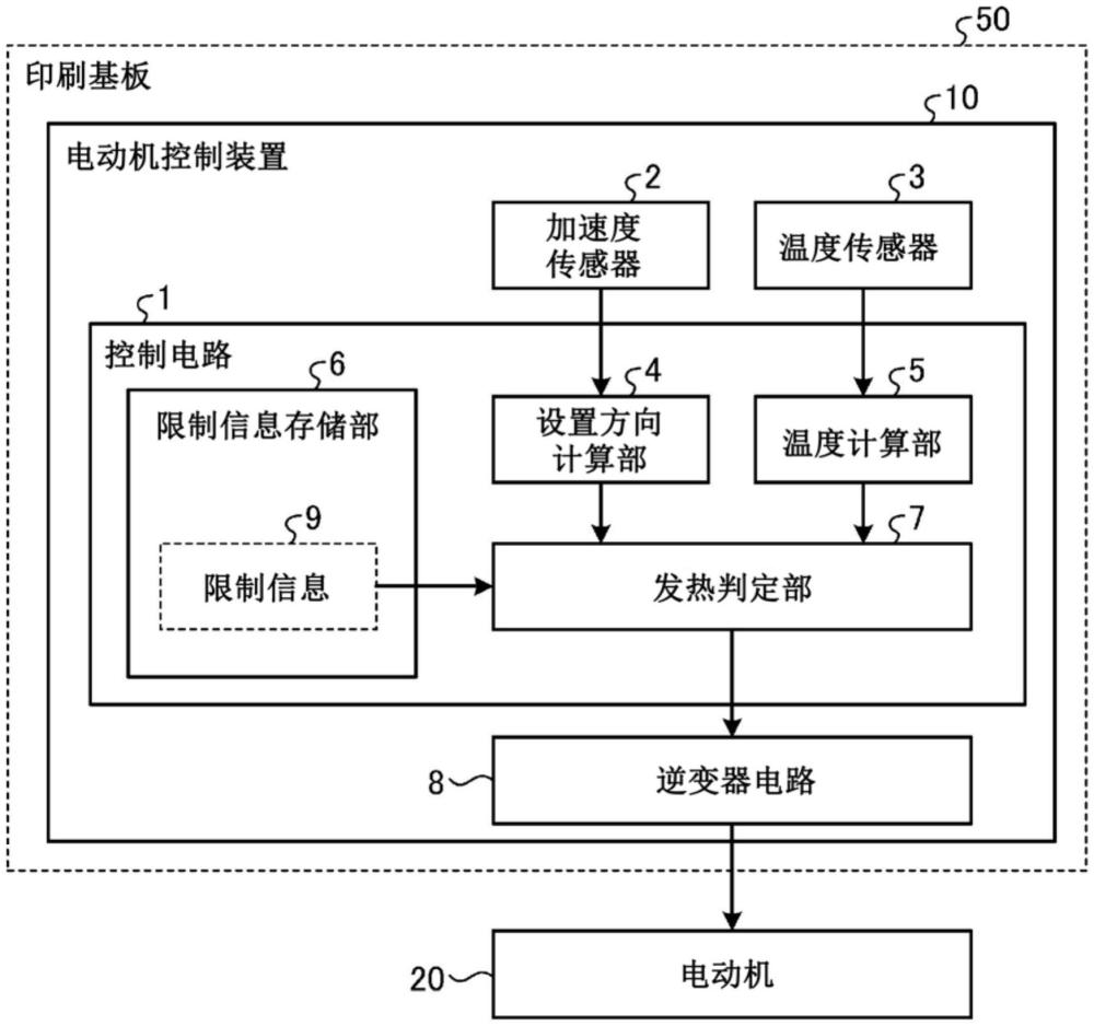 电动机控制装置及电动机控制系统的制作方法