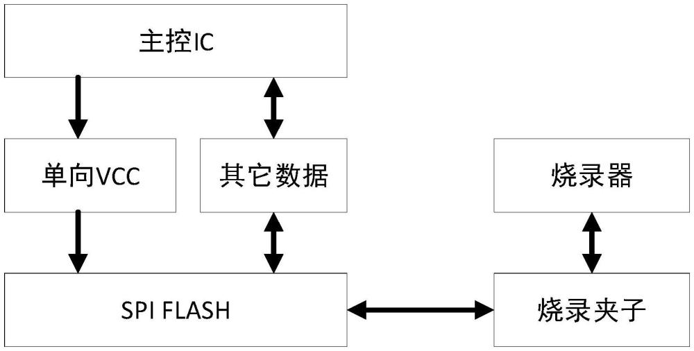 一种主板SPIFlash的烧录装置的制作方法