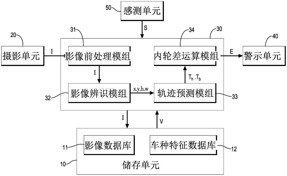 前方车辆的盲区预警系统