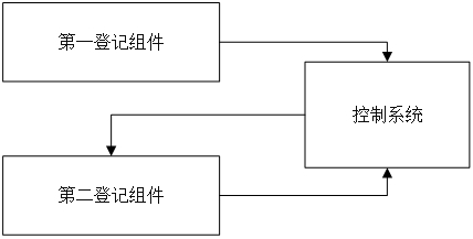 联动式的考勤登记系统的制作方法