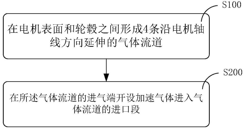 基于射流冲击的涵道风扇电机散热方法