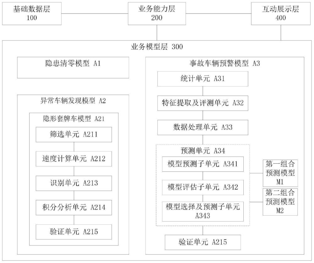 一种基于交管六合一数据的车辆异常违法监管系统及方法与流程