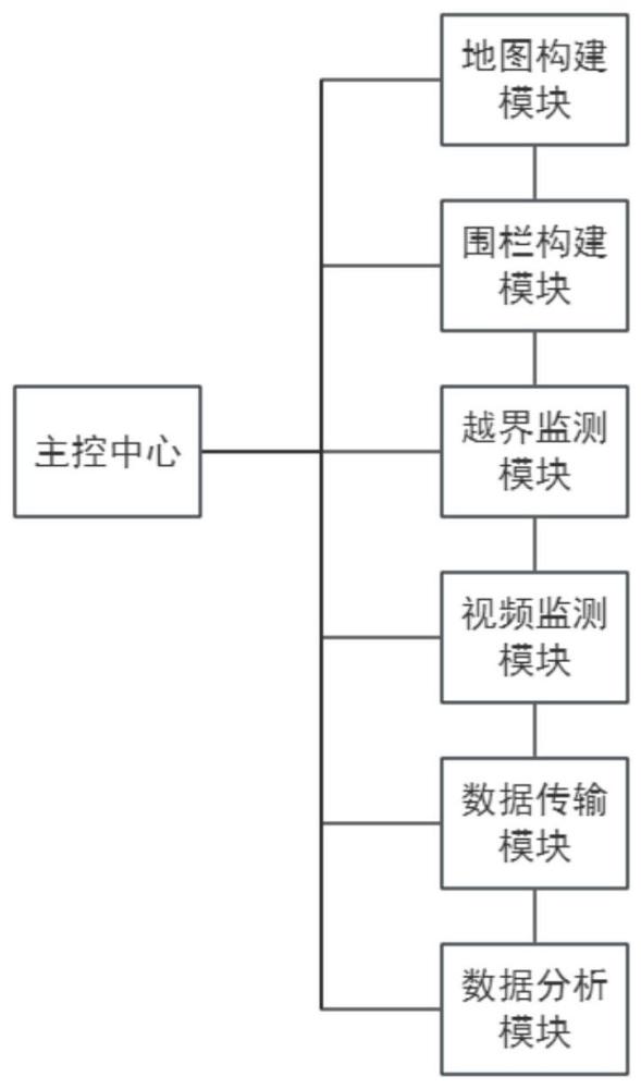 一种基于云端分析的电力现场监控系统和方法与流程