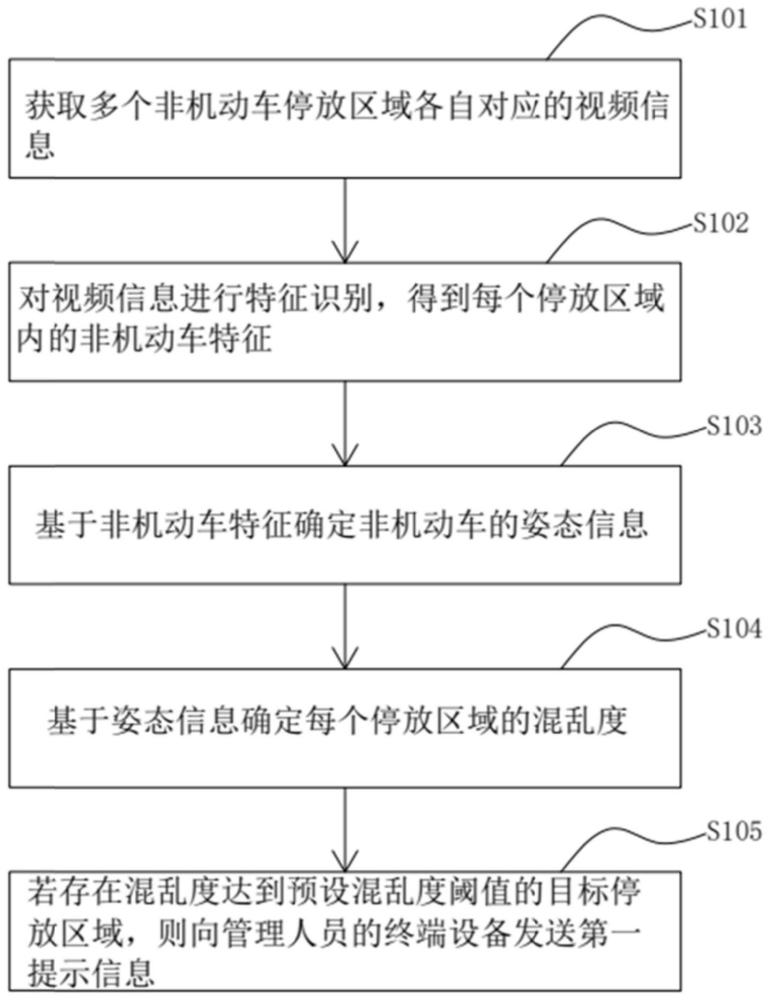 一种城市内非机动车管理方法、装置、电子设备及介质与流程