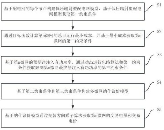 基于动态运行包络的多微网调度方法、系统及存储介质