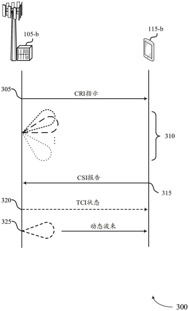 用于在CRI中支持多个波束以生成自适应波束权重的方法与流程