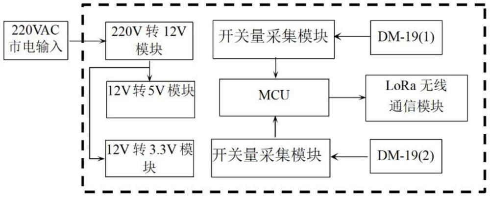 LoRa车检控制器及其隧道分段无线调光控制系统和方法与流程