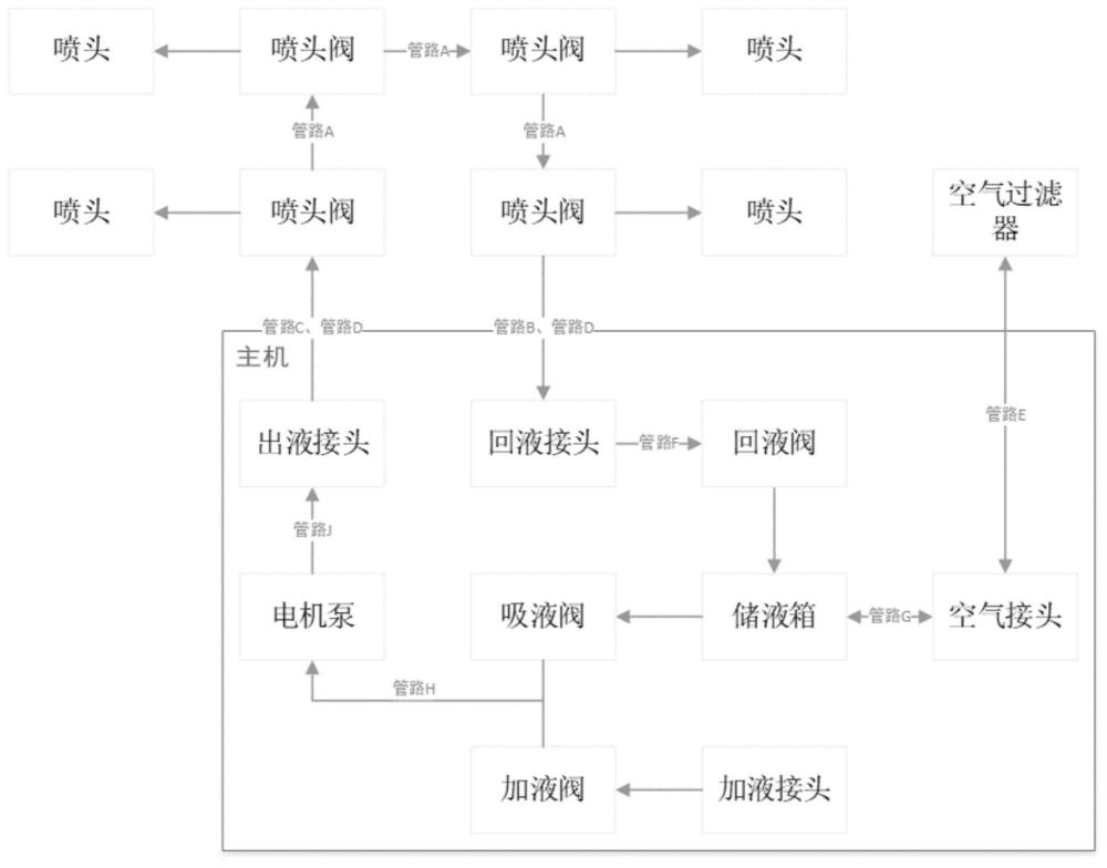 一种刺激剂喷射装置及刺激剂喷射车的制作方法