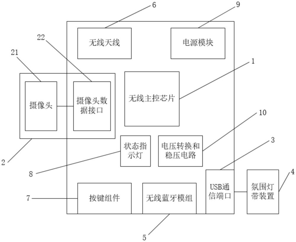 一种电视氛围灯带控制盒的制作方法