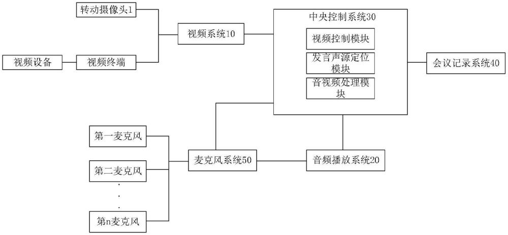 一种远程视频会议系统的制作方法