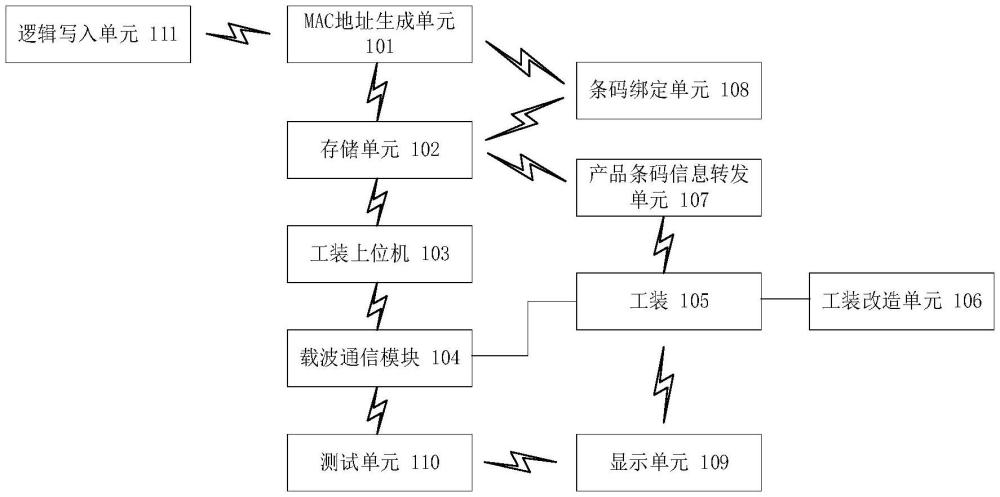 用于载波通信模块MAC地址自动写入的测试系统的制作方法