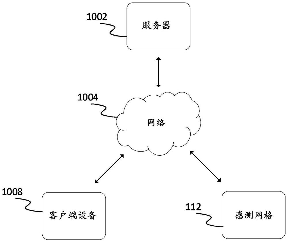 WiFi感测网状网络的制作方法