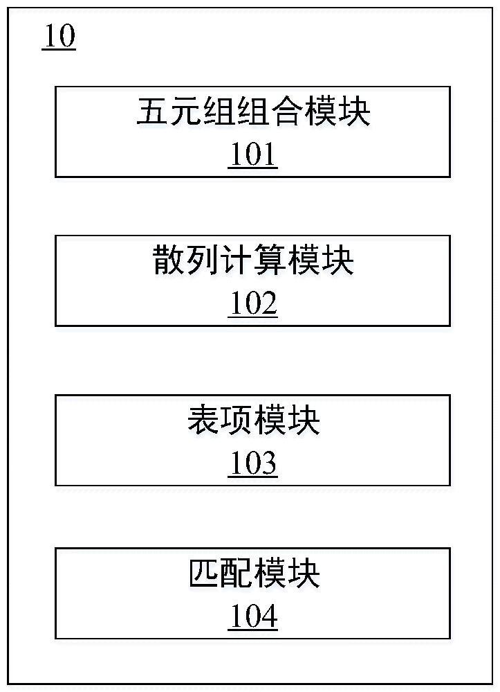 一种IPsec大容量规则双散列匹配装置和方法与流程