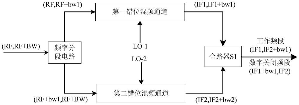 一种基于错位混频的低谐波宽带下变频装置的制作方法